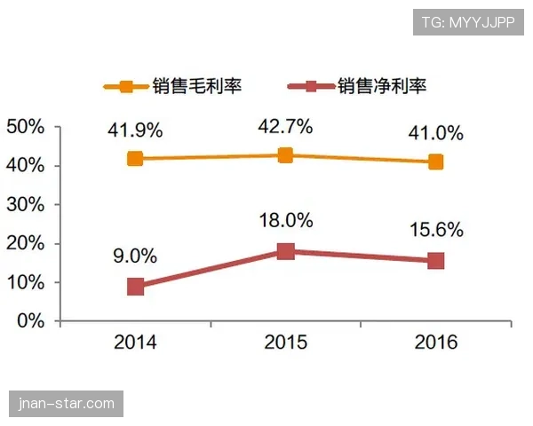 穆西亚拉表现稳定性与数据含金量解析